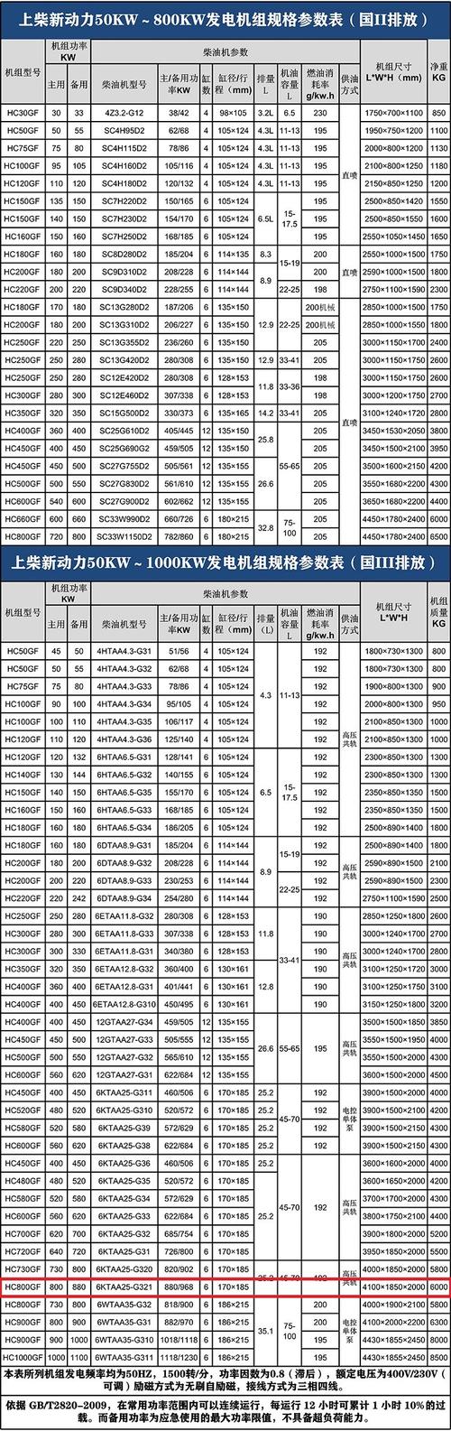 上柴柴油發(fā)電機(jī)功率，上柴發(fā)電機(jī)價(jià)格表